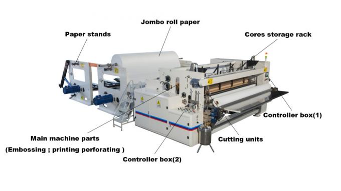 3 het Broodjesmachine 500m/Min van het laag11kw Deltatoiletpapier 0