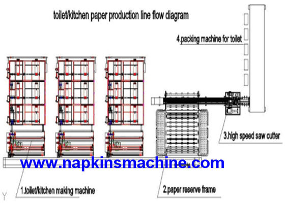Ce die PLC Automatisch Toiletpapier verpakken die Machine maken
