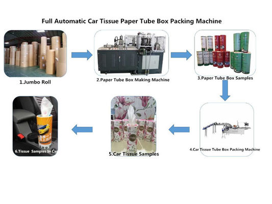 Van het de Servomotor0.5mpa Gezichtsweefsel van Ce de Verpakkingsmachine