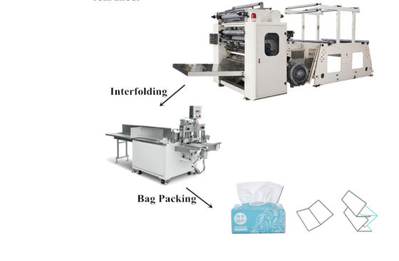 380V het Gezichtsweefselmachine 4800 Bladen/Min Edge Embossing van Ce Interfold